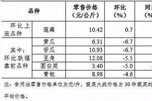 4月第3周食用农产品价格小幅下降 猪肉零售价回落0.3%